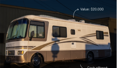 A beige 2004 Monaco La Palma RV is parked outside a building. Text shows a value of $20,000 and a cash offer of $6,125, which is $13,875 less than the value.
