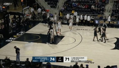 Gauchos hold off Long Beach State for 4th straight Big West win