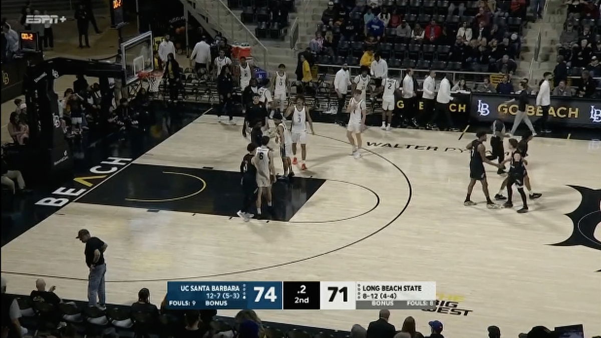 Gauchos hold off Long Beach State for 4th straight Big West win