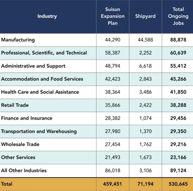Table courtesy of California Forever. (COURTESY)