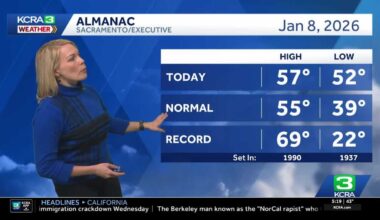 Northern California forecast calls for bright, breezy Thursday