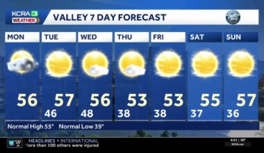 Northern California forecast: Lingering showers