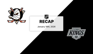 Highlights: Ducks at Kings | Anaheim Ducks