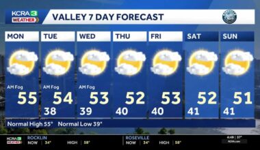 Patchy fog in the Valley, sunshine for the Foothills