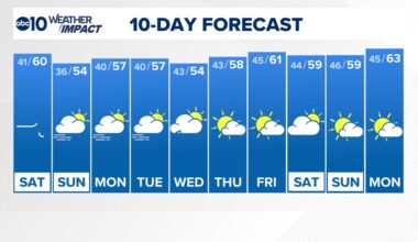 Sacramento's daily weather forecast for the next 10 days