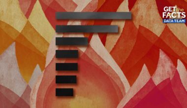 These are California's 20 Deadliest wildfires