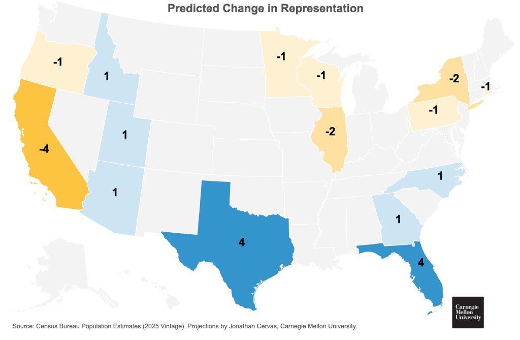 Illustration of a map of the United States showing predicted changes in Congressional representation, with states colored based on whether they gain or lose representatives.