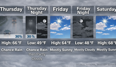 Showers to End Tonight as Pasadena Warms Into Weekend – Pasadena Now