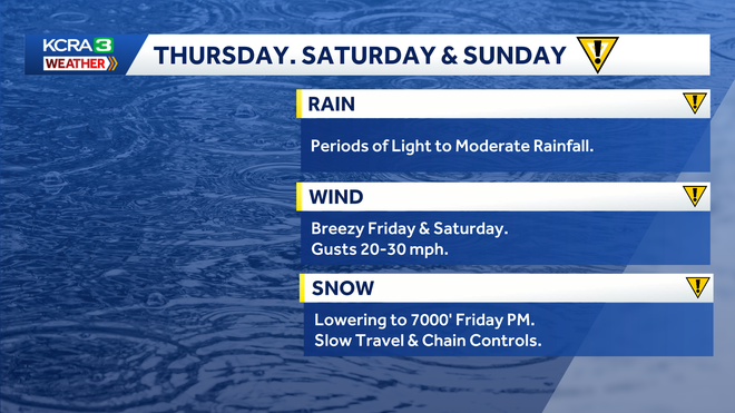Impact days. Impact days.