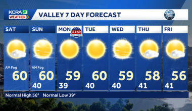 Northern California forecast: Dense fog on Saturday