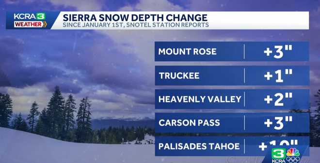 Snow depth change since Jan. 1, 2026