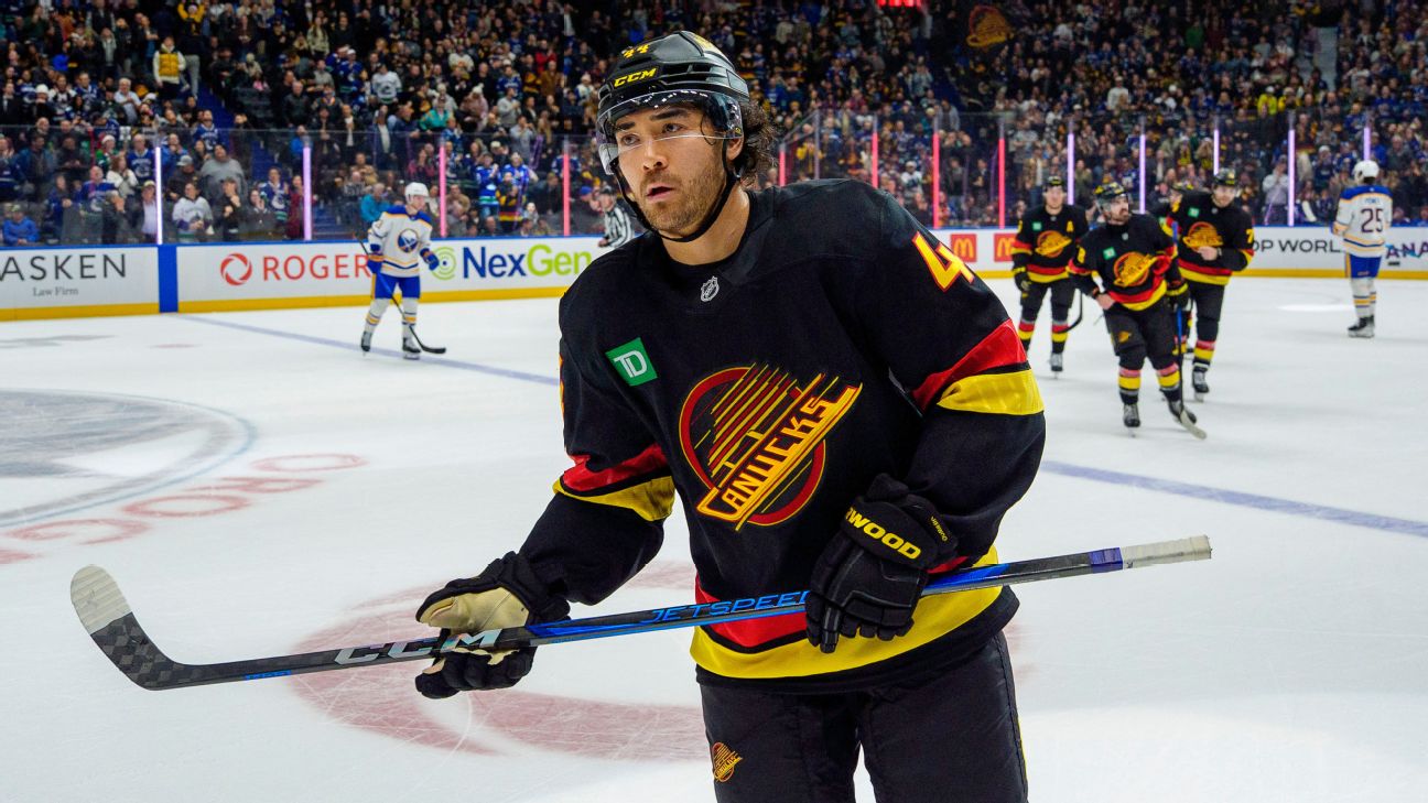 Sharks acquire winger Kiefer Sherwood from Canucks