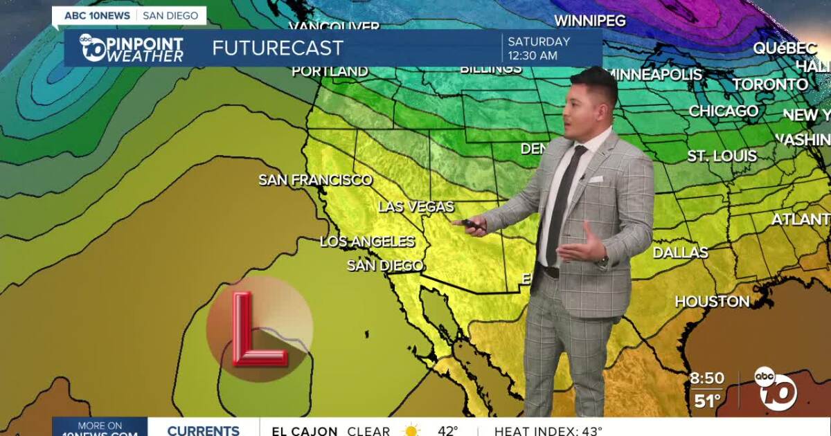 Temperatures cool before rain chances return in San Diego