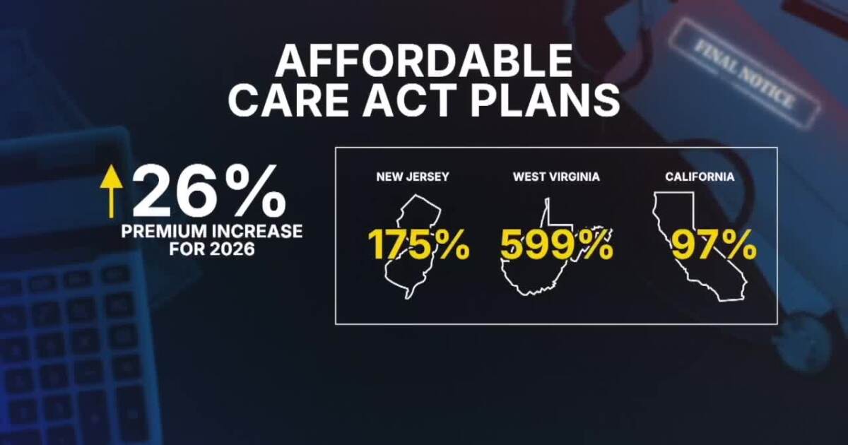 Expiration of ACA tax credits could impact nearly 2 million Californians