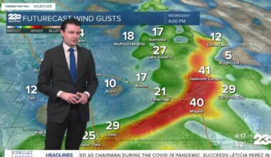 Winds pick up Wednesday
