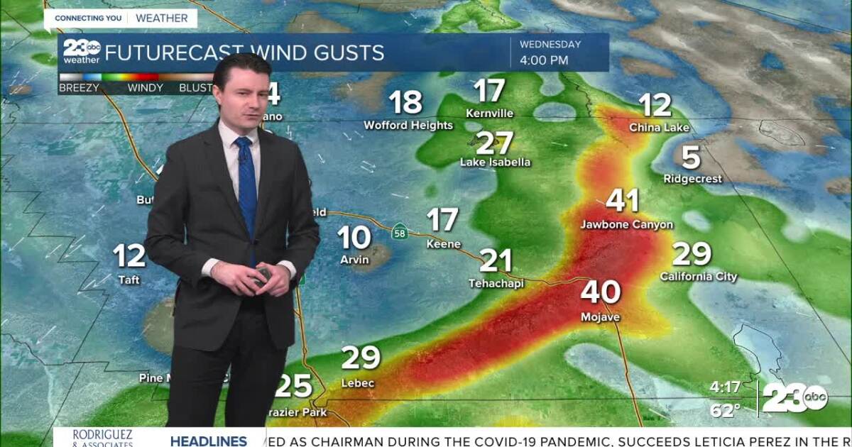 Winds pick up Wednesday