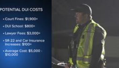 DUI convictions can cost up to $10,000, making rideshares a bargain