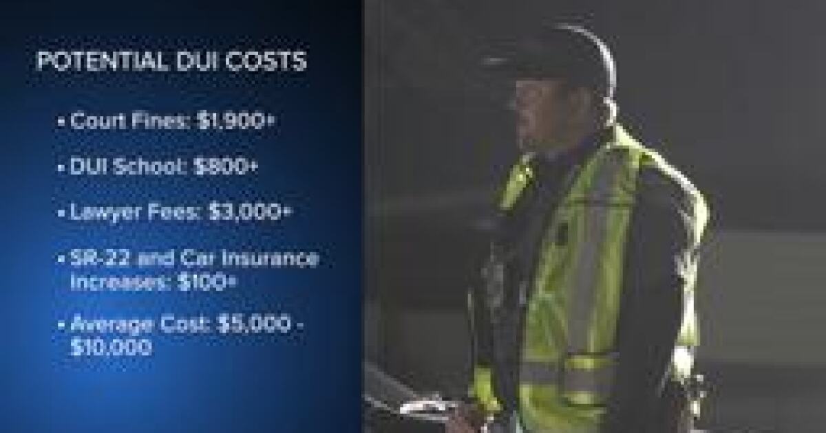 DUI convictions can cost up to $10,000, making rideshares a bargain