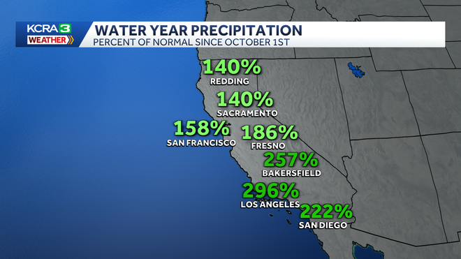 water year rain water year rain