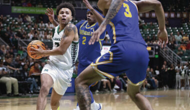 Hawaii men’s hoops routs Bakersfield with shuffled lineup