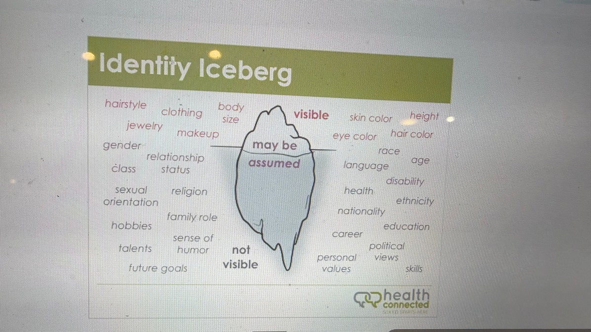 slide from sex ed class California