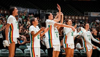 Women’s Basketball Rolls Past Long Beach State In Beeman’s Big Bash
