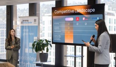 3 ideas Cal students dreamed up to make life better in Berkeley