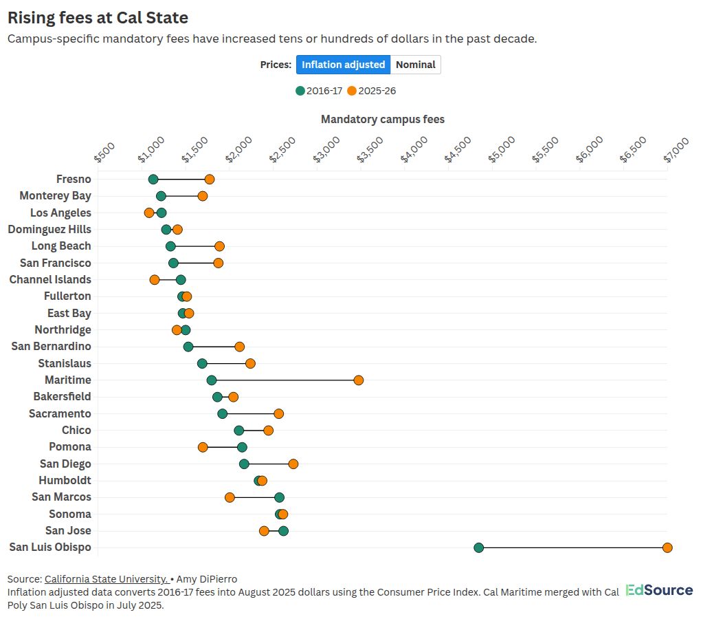 scatter visualization