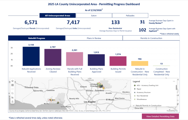 Screenshot of L.A. County's Permitting Progress Dashboard's new landing page. 