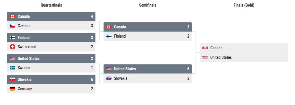 tournament visualization