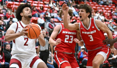 March Mindset: Lobos Face Crucial Road Test in Fresno