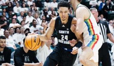 Gauchos Drop Overtime Thriller Against Rainbow Warriors