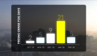 Tule fog lingers across the valley, prompting safety and health warnings