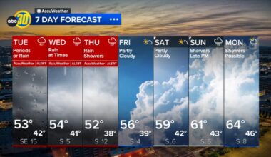 AccuWeather Forecast: 5 PM 2/16