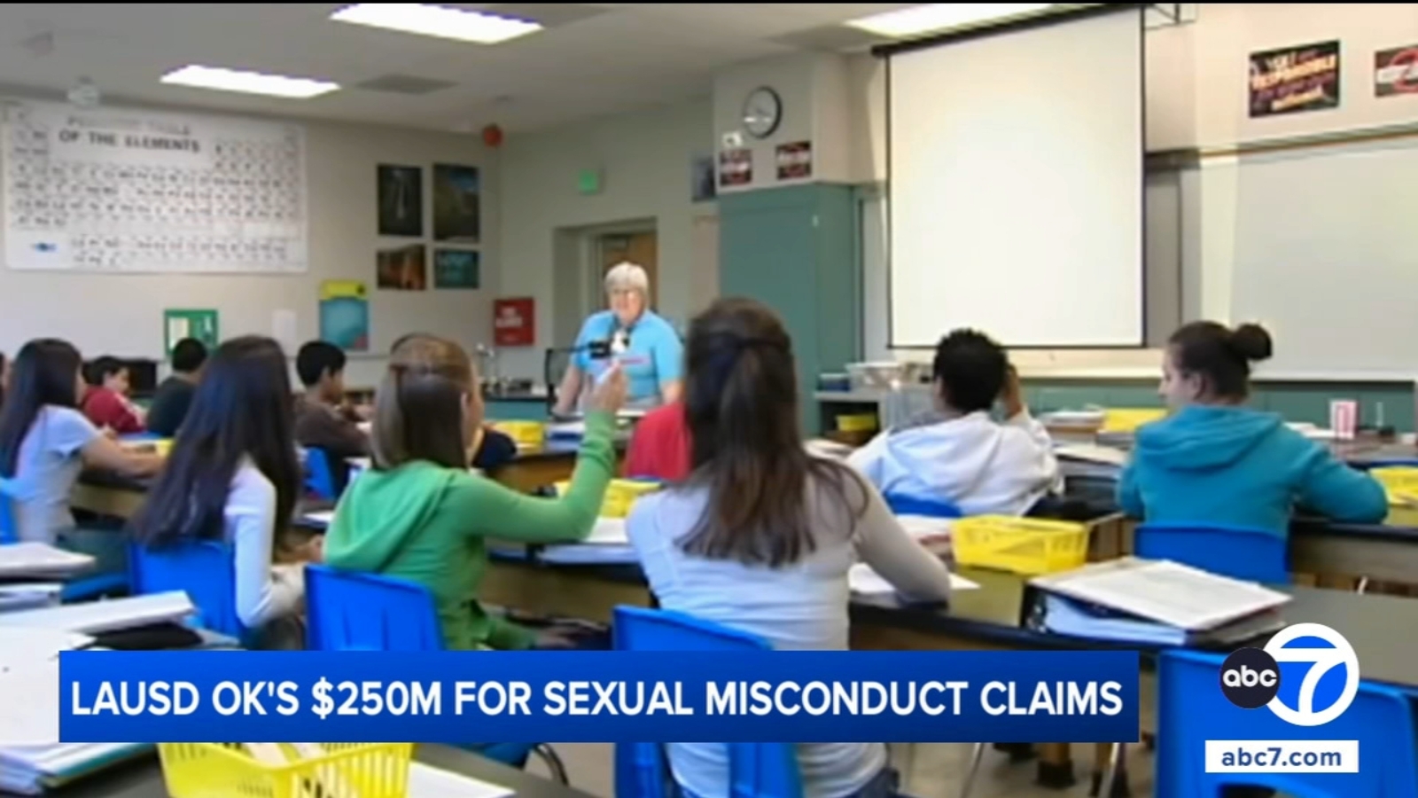 LAUSD borrowing $250M in bonds to settle sexual misconduct claims, report says