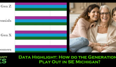 Data Highlight: How do the Generations Play Out in SE Michigan?