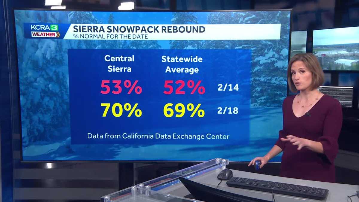 How is California's snowpack doing?