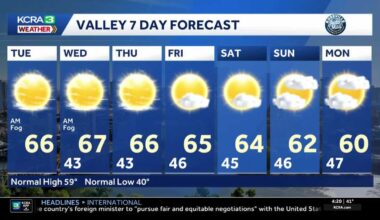 Northern California forecast: Sunny and mild afternoon