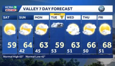 Northern California forecast: Chilly start to Saturday