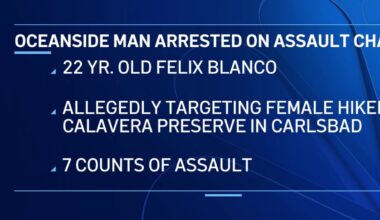 Suspect arrested on suspicion of assaulting several women hiking at the Calavera Preserve – NBC 7 San Diego