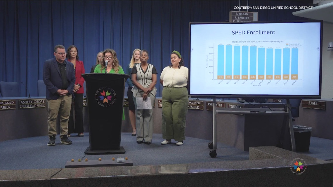 San Diego Unified leaders travel to Sacramento to seek special education funding