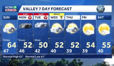 Showers move in Sunday, stormy stretch begins
