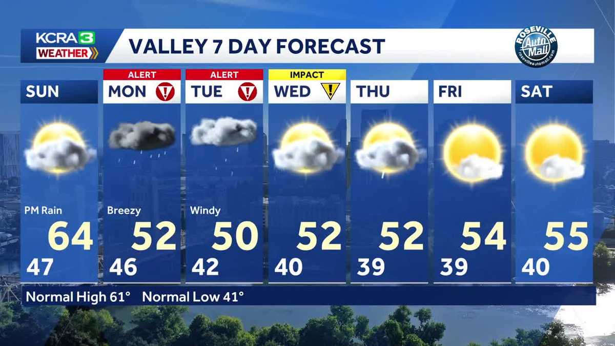 Showers move in Sunday, stormy stretch begins