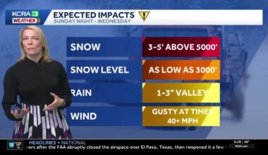 Drier weather this week while we anticipate next storm system