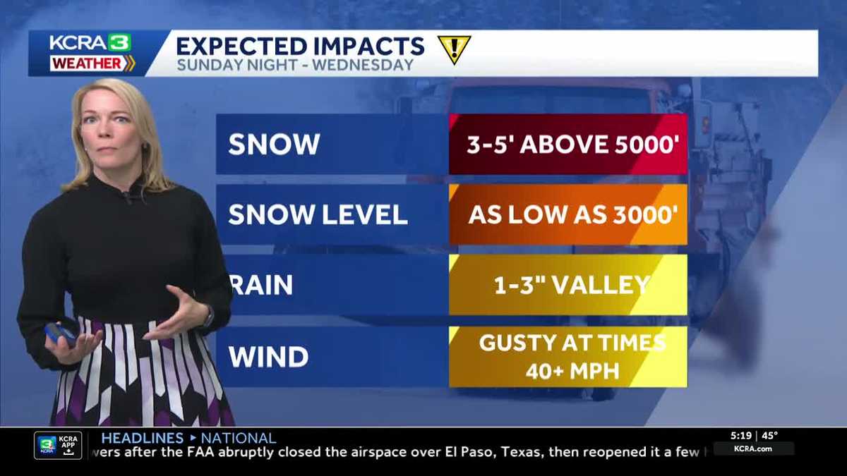 Drier weather this week while we anticipate next storm system