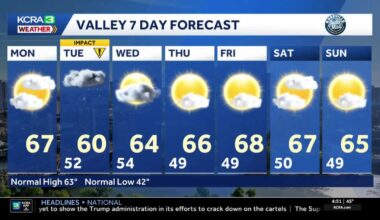 Northern California forecast: Rain on the way