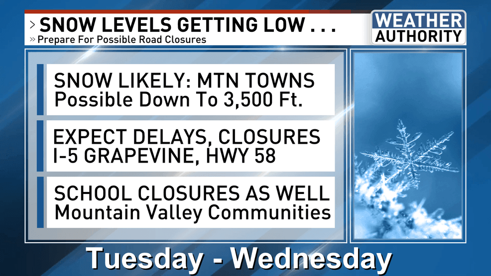 A powerful storm is poised to move across California on Monday, Feb. 26, 2026. (KBAK/KBFX)