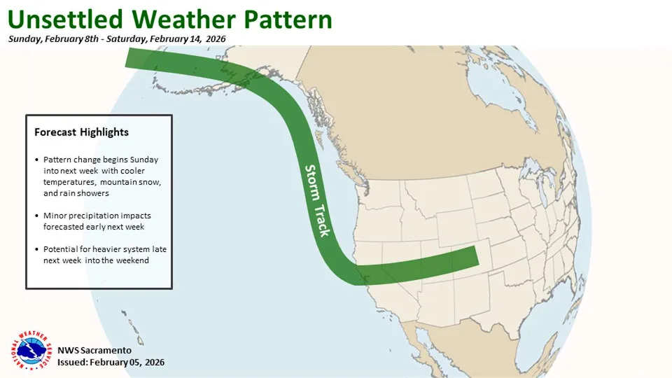 The storm track will finally move back over California next week, but its orientation should result in relatively warm storm systems for the Sierra. (NOAA)