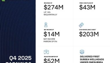 Innovex Announces Fourth-Quarter and Full Year 2025 Results | News