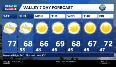 Northern California forecast: Warm end to February